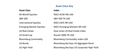 asset class key